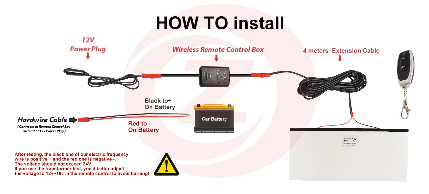 SmartFilm Plate Cover